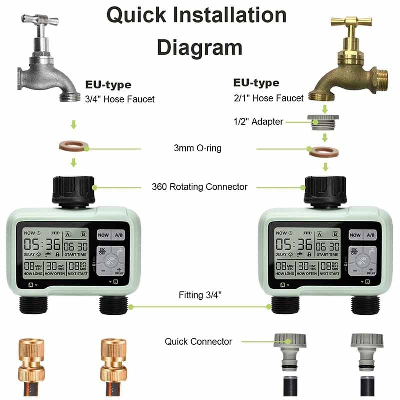 Large Screen Display Irrigation Controller Outdoor 2 Zone Programmable Garden Water Timer Automatic Irrigation System Controller